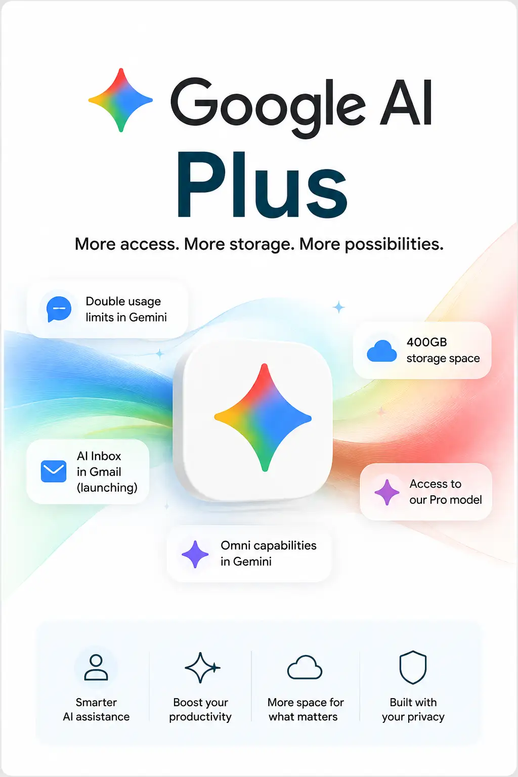 Google AI Plus - Gemini 12 Months Trial (Global) - Digital Key